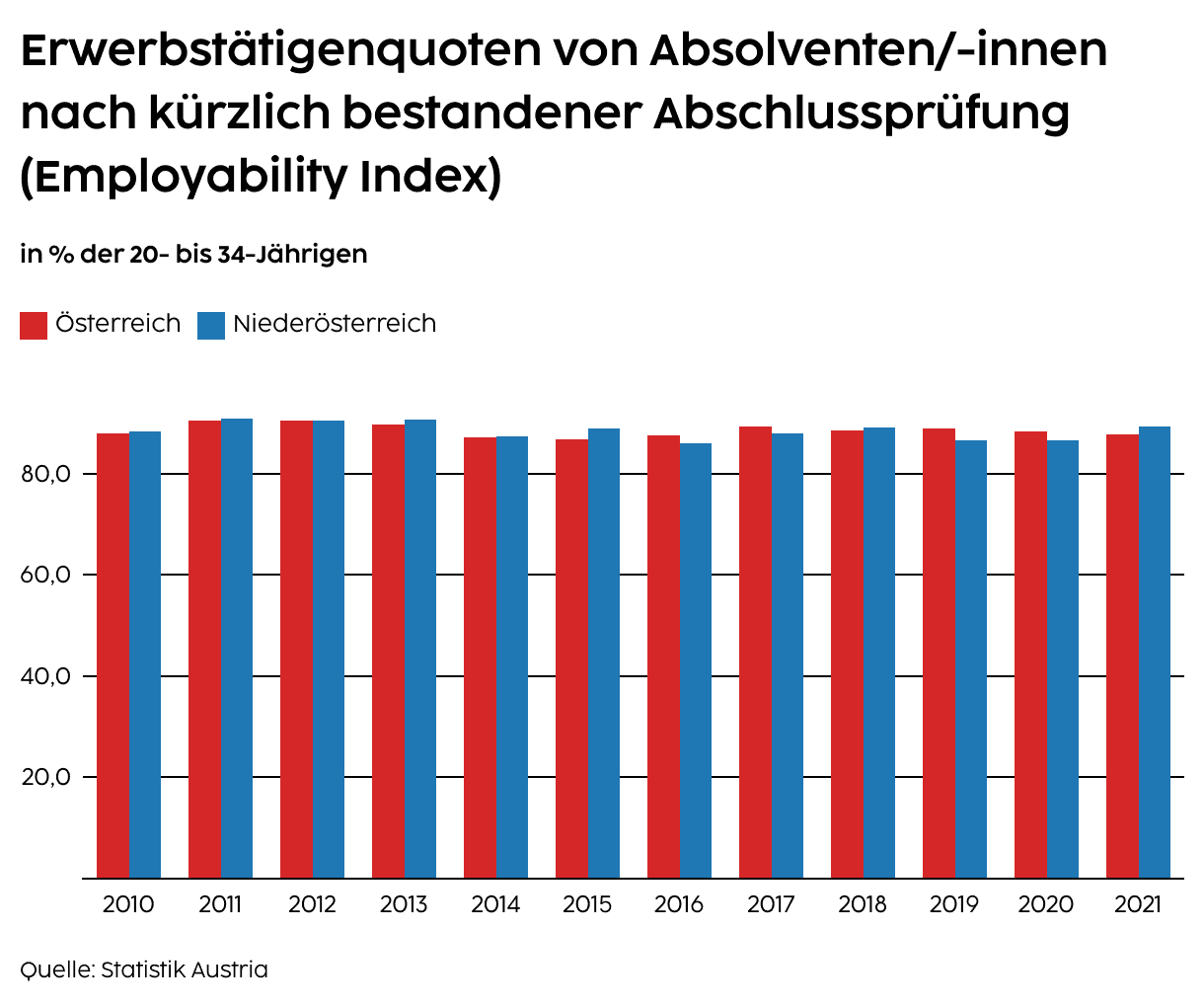 Erwerbstätigenquote