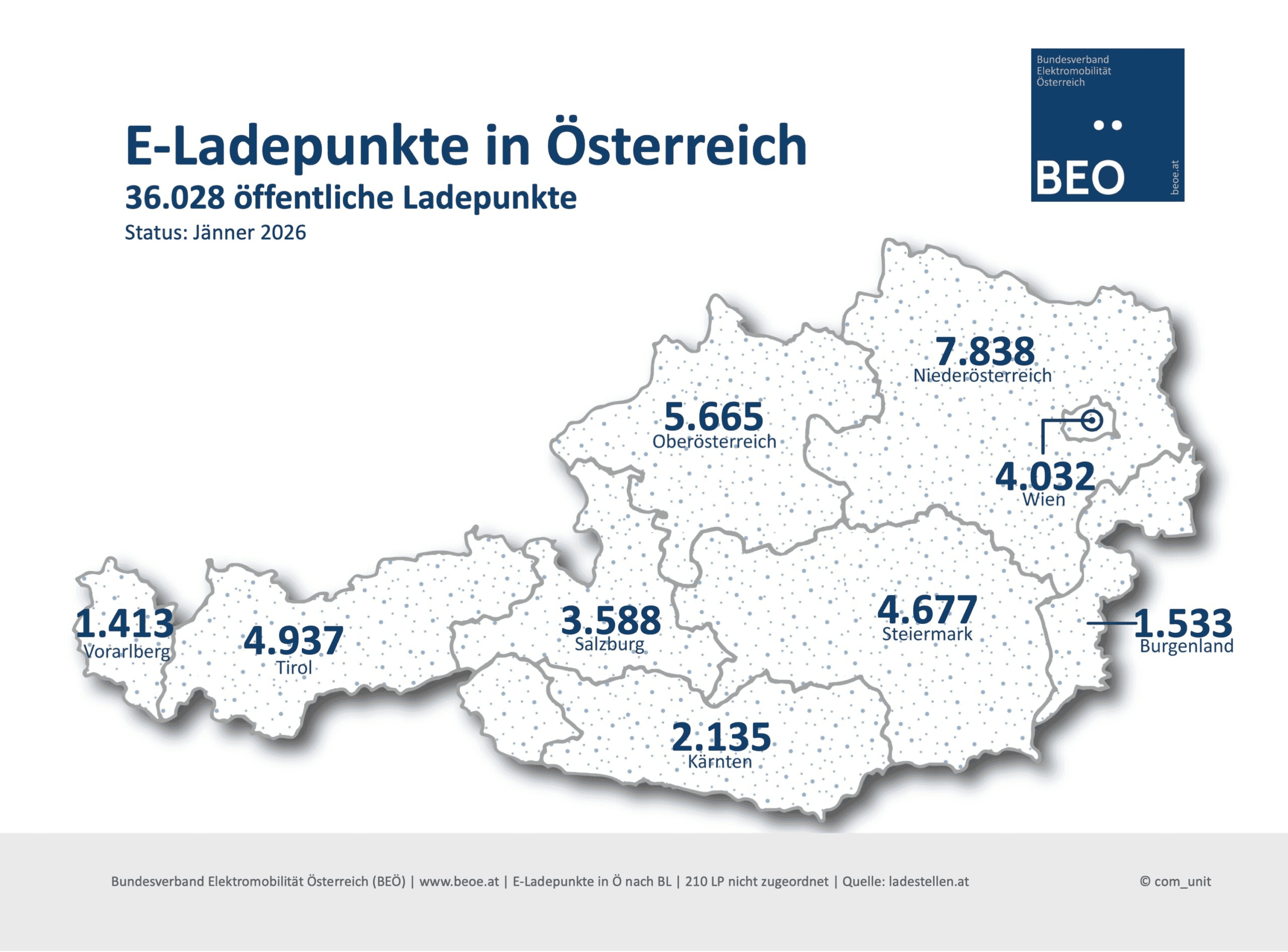 E-Ladepunkte in Ö, Stand 12.01.2026