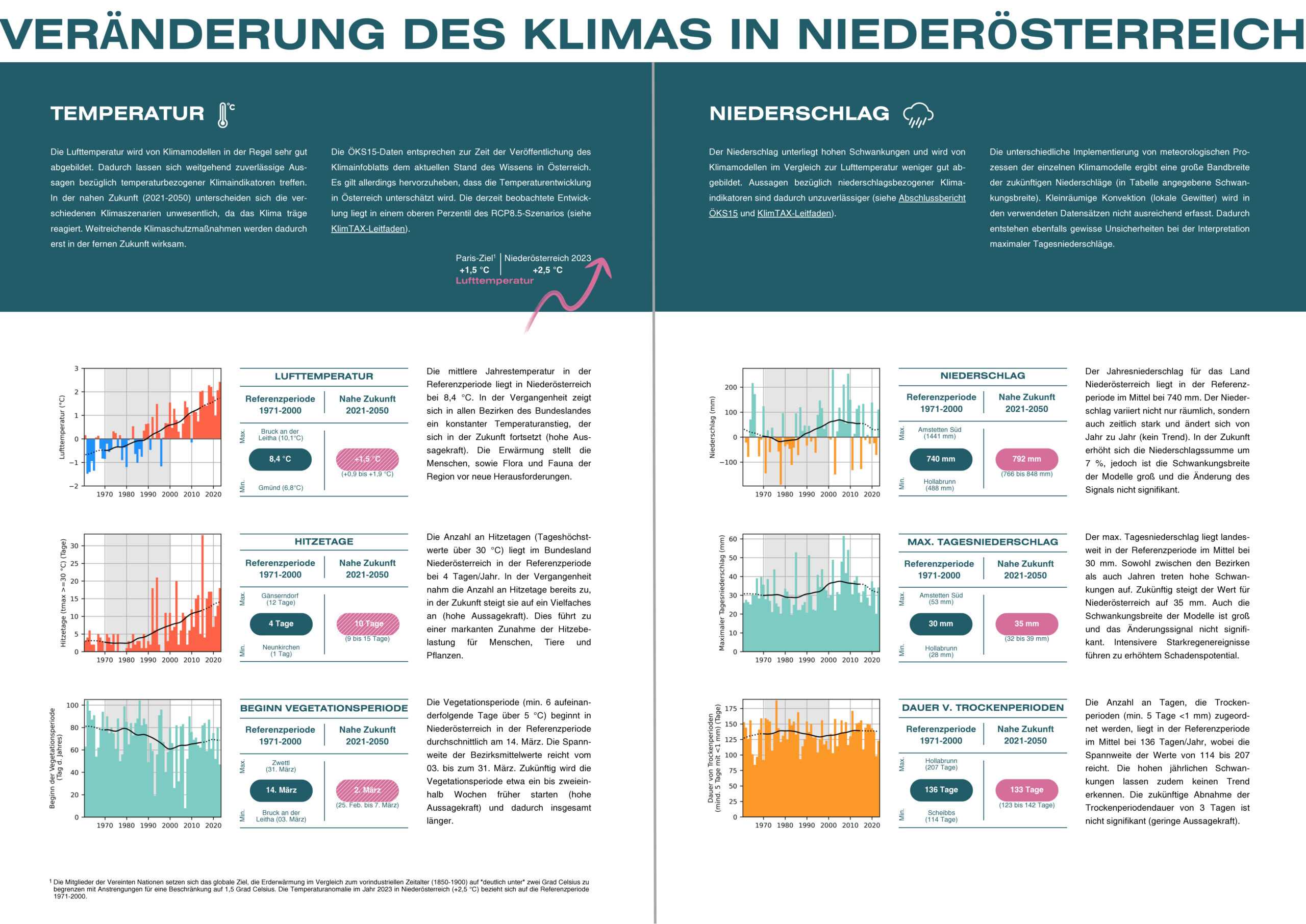 Klimainfoblätter Niederösterreich c Land NÖ Abt. RU3.jpg