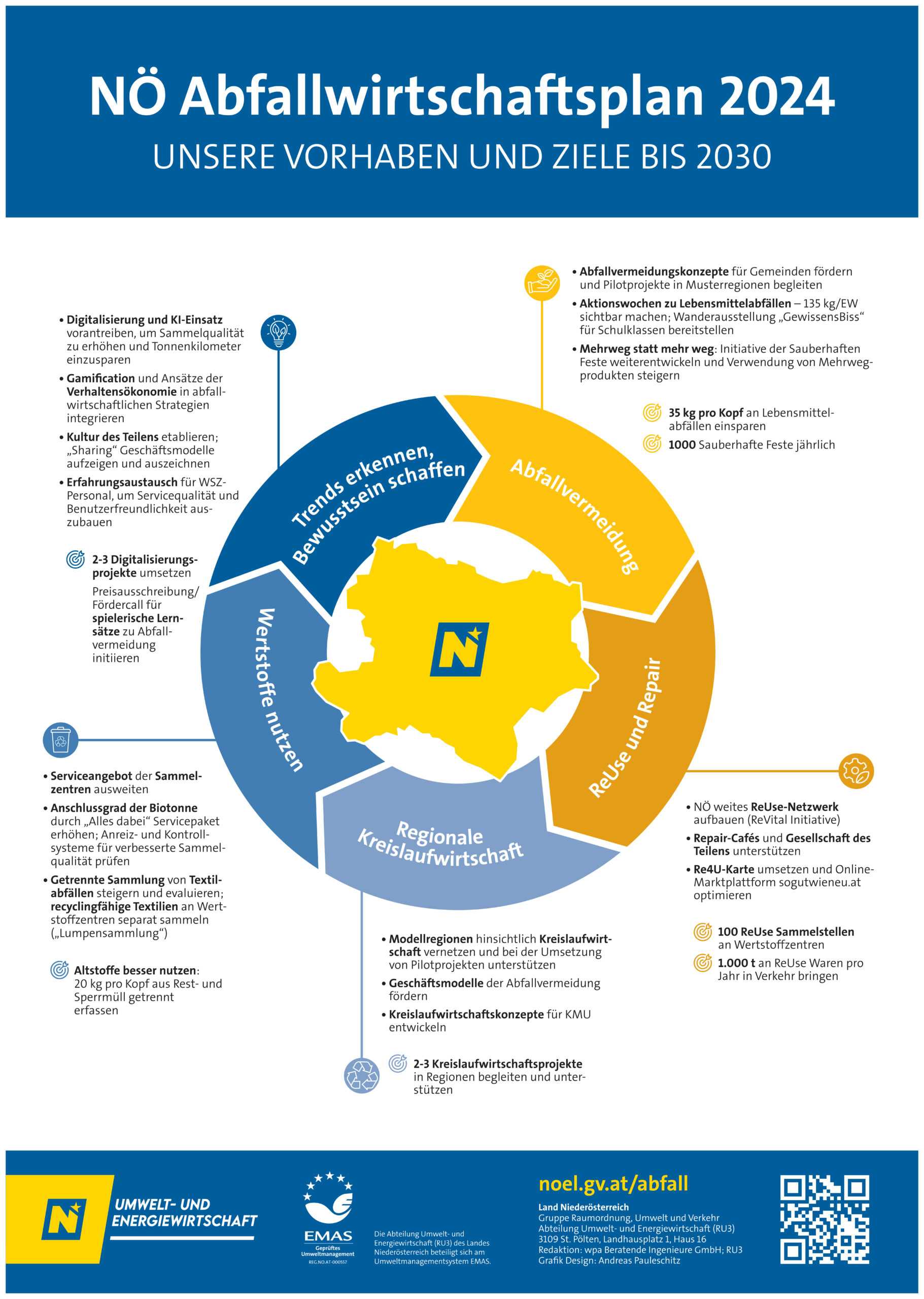 Abfallwirtschaftsplan 2024