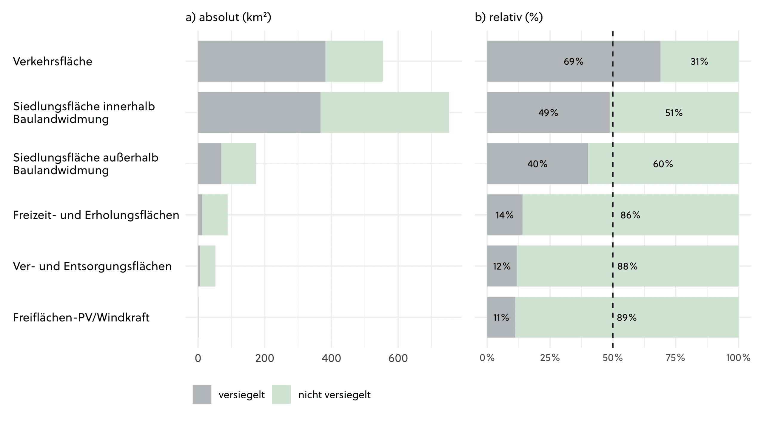 Versiegelung_2022_noe