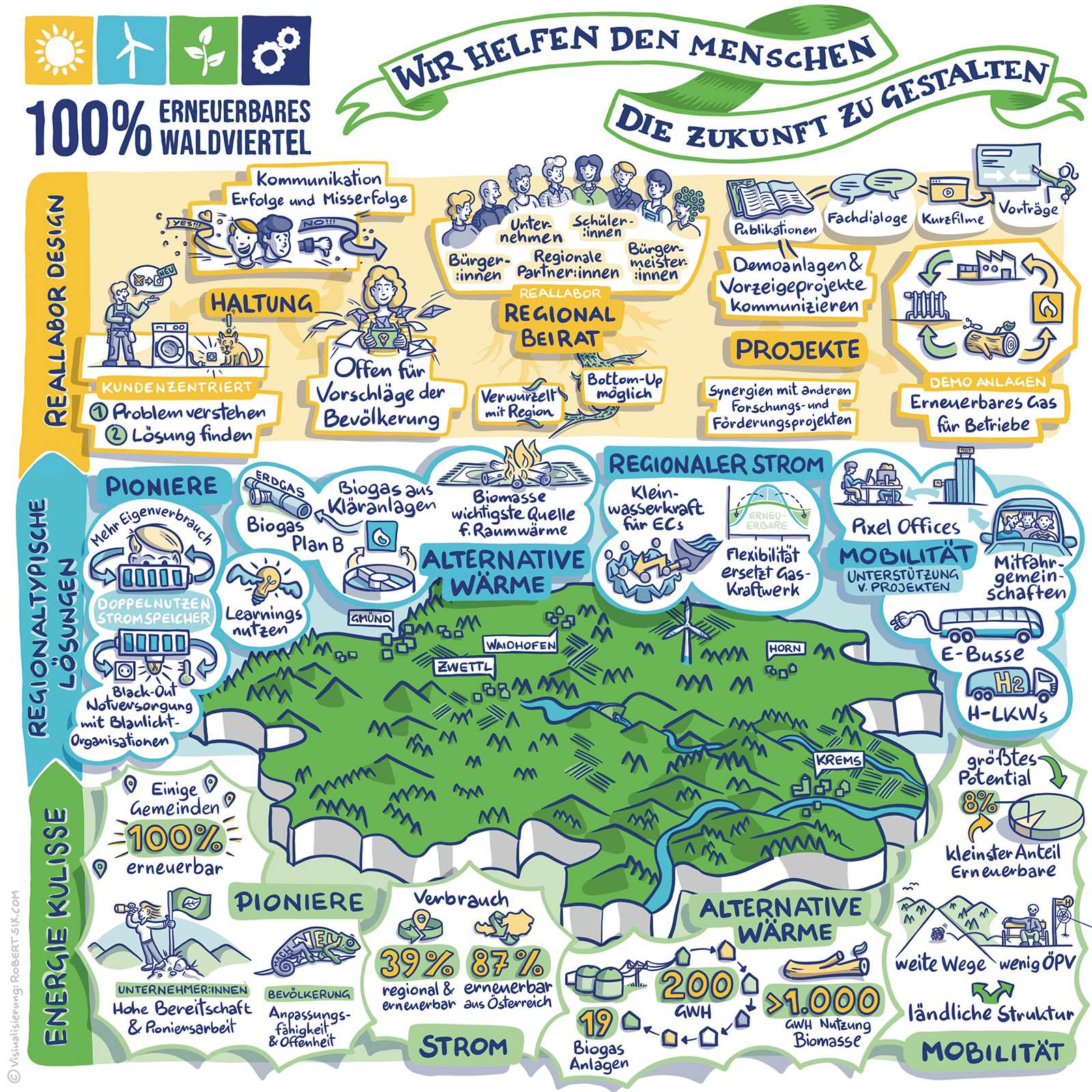 Reallabor Waldviertel c Rober Six 2024.jpg