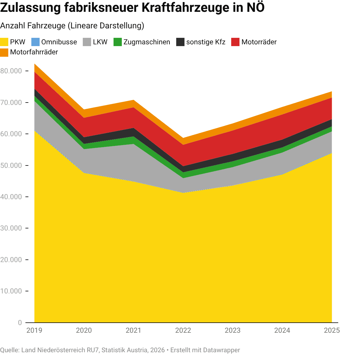 Zulassung fabriksneuer Kraftfahrzeuge