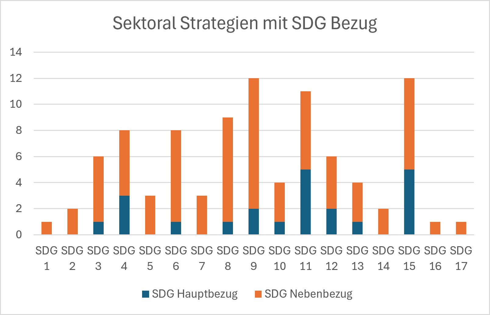Landesstrategien-mit-SDG-Bezug-Stand-2026
